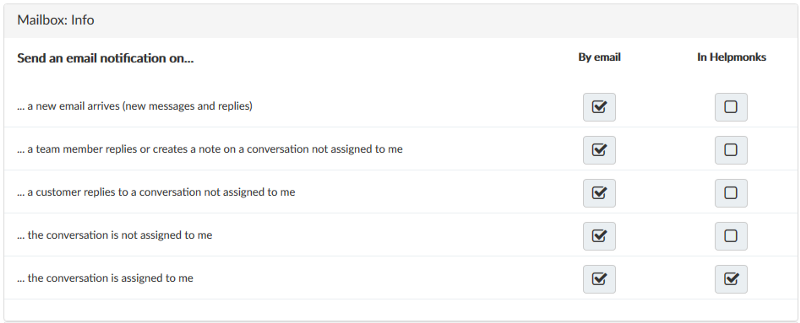 Changes to the notifications