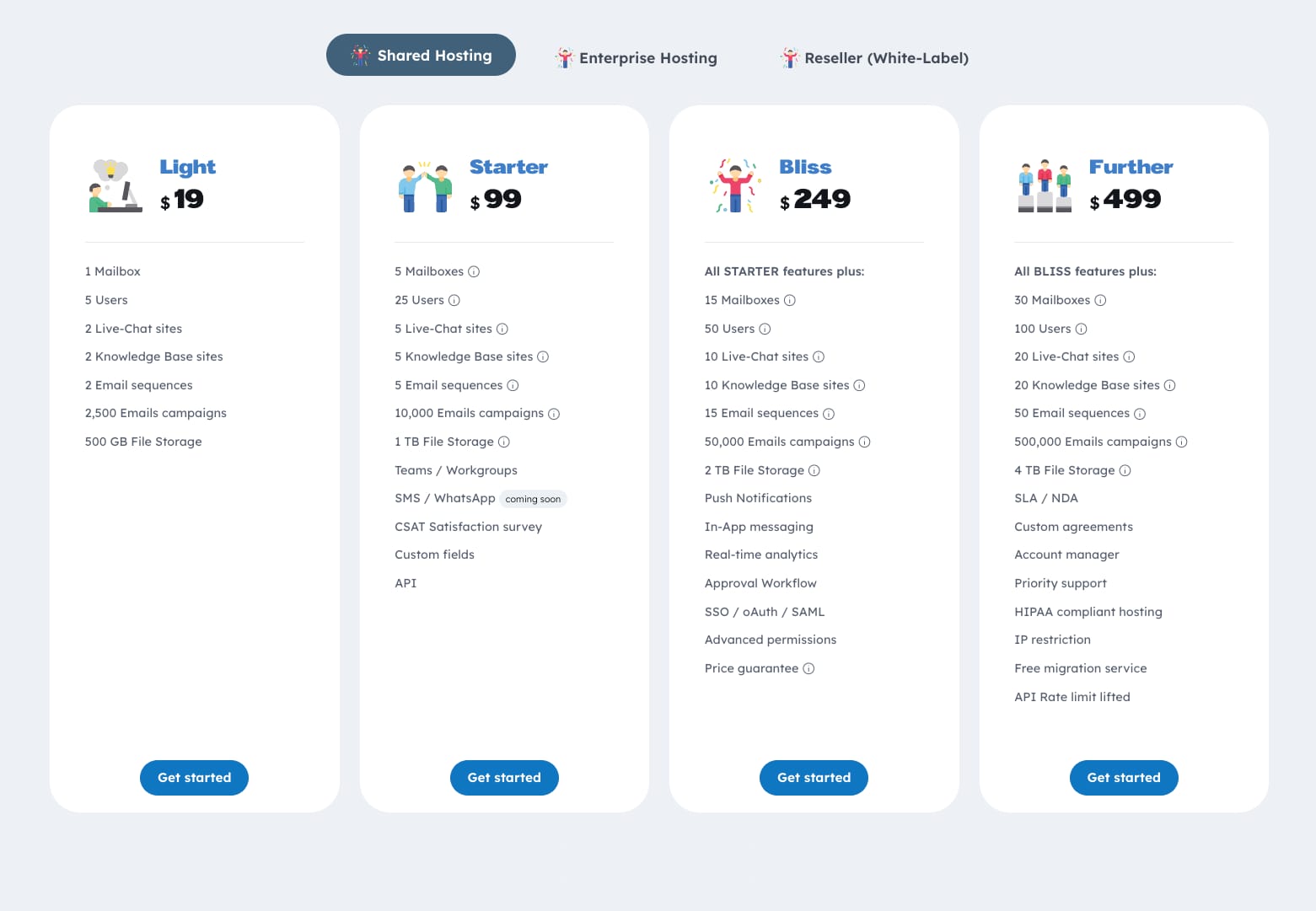 New plans: All features in all plans