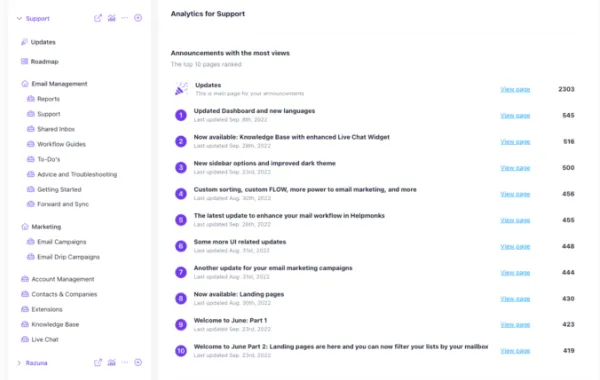 Get a bird's eye view of your communications using Helpmonks