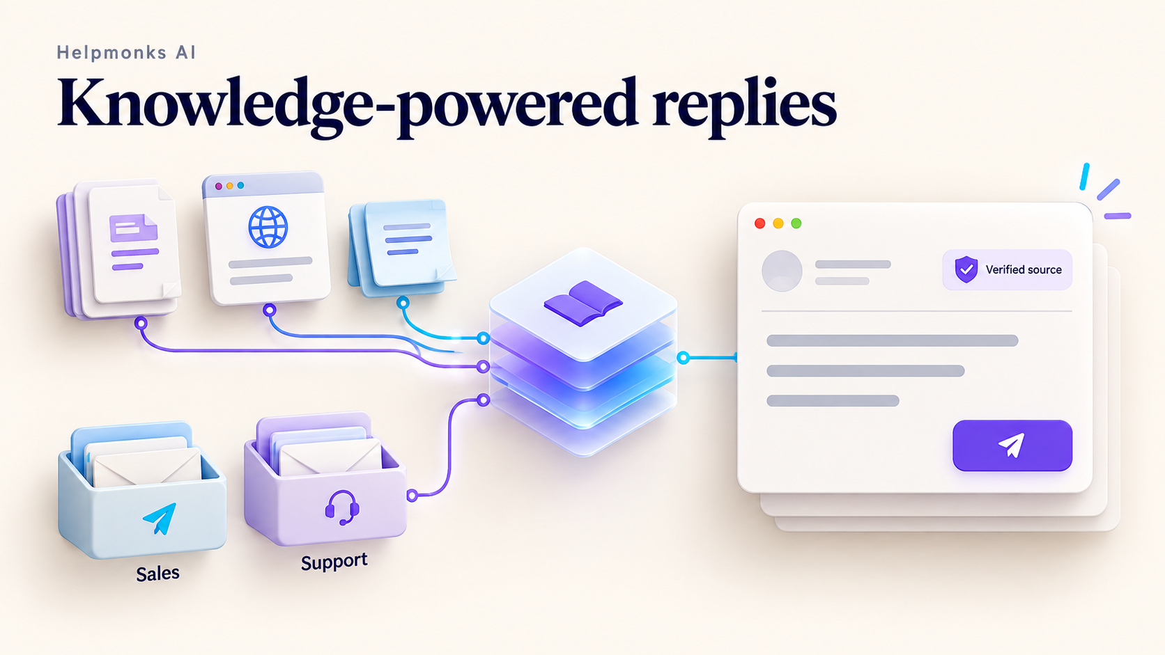 Knowledge Sources: Give Helpmonks AI the Context Your Customers Need