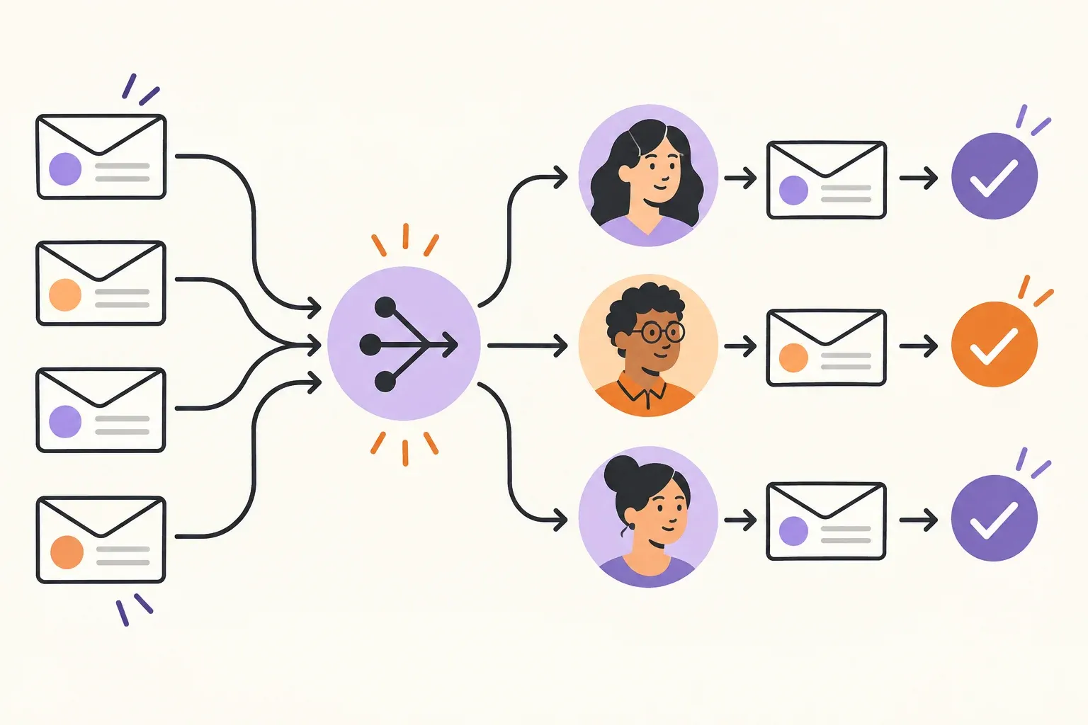 Incoming emails are routed to individual teammates and resolved with clear ownership.