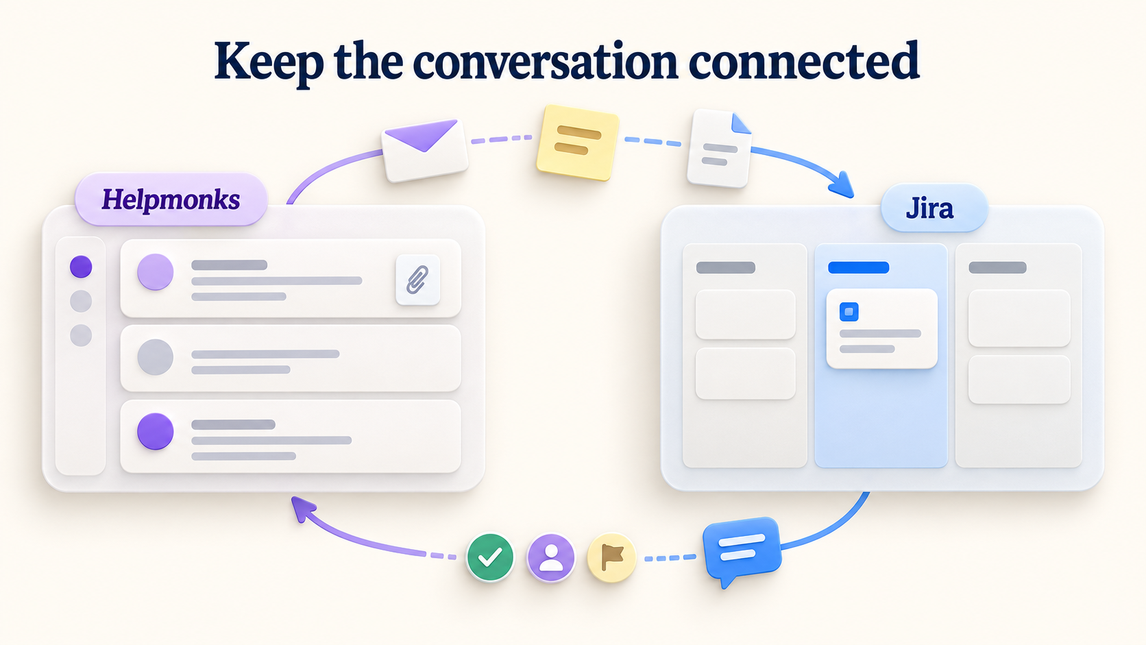 An illustrated connection carries emails, shared notes, and files from Helpmonks to Jira, with comments and ticket details returning to the inbox.