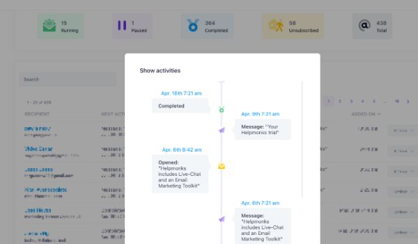 Analytics for search and most viewed pages in your knowledge-base